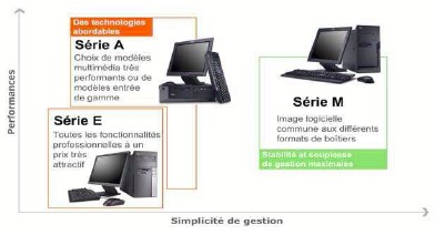 ThinkCentre