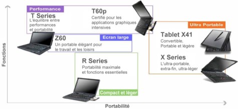 ThinkPad